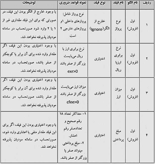 اخبار مالیاتی موسسه مالیاتی حسابداری رهافام